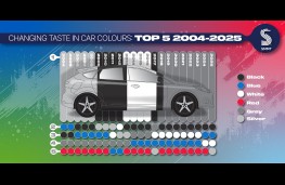 Top car colours, 2026, top five, 2004 - 2025